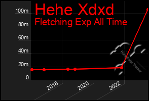 Total Graph of Hehe Xdxd