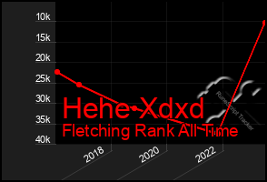 Total Graph of Hehe Xdxd