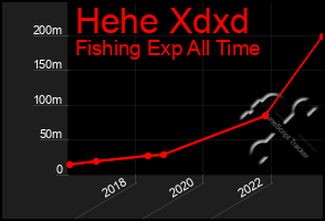 Total Graph of Hehe Xdxd