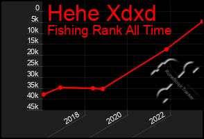 Total Graph of Hehe Xdxd