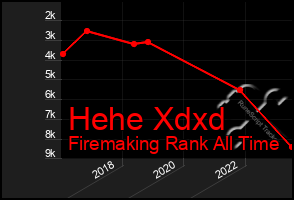 Total Graph of Hehe Xdxd