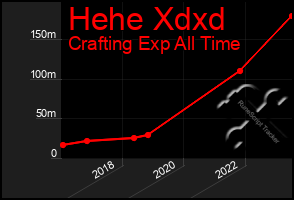 Total Graph of Hehe Xdxd