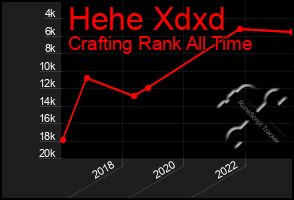 Total Graph of Hehe Xdxd