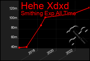 Total Graph of Hehe Xdxd