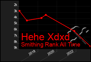 Total Graph of Hehe Xdxd