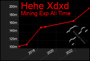 Total Graph of Hehe Xdxd