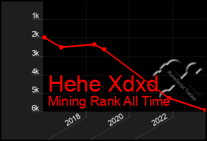 Total Graph of Hehe Xdxd