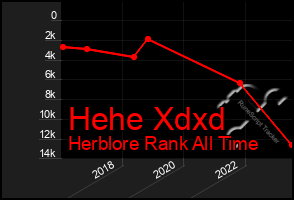 Total Graph of Hehe Xdxd