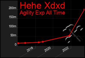 Total Graph of Hehe Xdxd