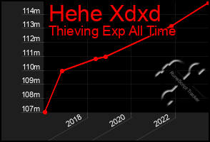 Total Graph of Hehe Xdxd