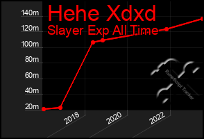 Total Graph of Hehe Xdxd