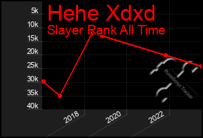 Total Graph of Hehe Xdxd