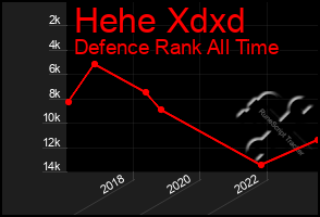 Total Graph of Hehe Xdxd