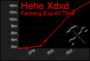 Total Graph of Hehe Xdxd