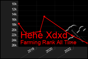 Total Graph of Hehe Xdxd