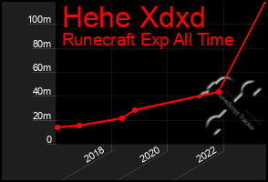 Total Graph of Hehe Xdxd