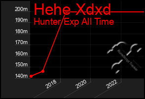 Total Graph of Hehe Xdxd