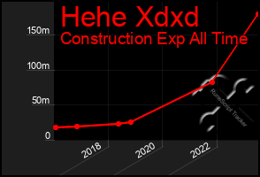 Total Graph of Hehe Xdxd