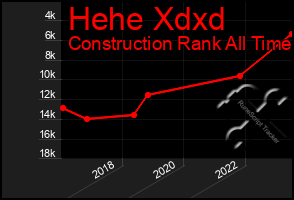 Total Graph of Hehe Xdxd