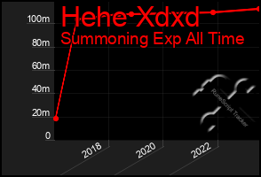 Total Graph of Hehe Xdxd