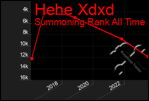 Total Graph of Hehe Xdxd