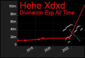 Total Graph of Hehe Xdxd