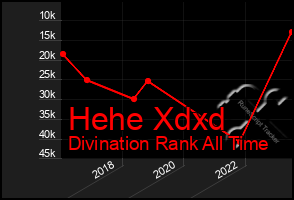 Total Graph of Hehe Xdxd