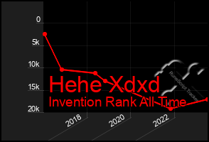 Total Graph of Hehe Xdxd