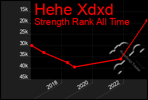 Total Graph of Hehe Xdxd