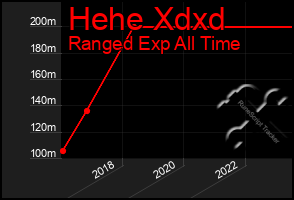 Total Graph of Hehe Xdxd