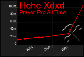 Total Graph of Hehe Xdxd