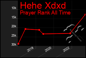 Total Graph of Hehe Xdxd