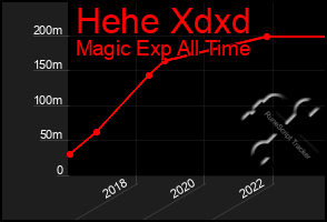 Total Graph of Hehe Xdxd