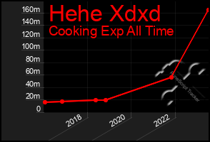 Total Graph of Hehe Xdxd