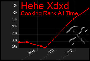 Total Graph of Hehe Xdxd