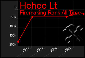 Total Graph of Hehee Lt