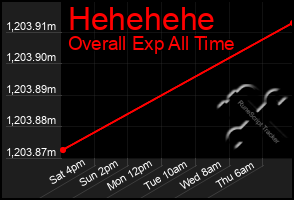 Total Graph of Hehehehe