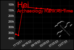 Total Graph of Hei