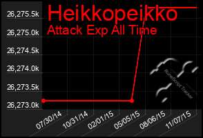 Total Graph of Heikkopeikko