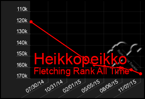 Total Graph of Heikkopeikko