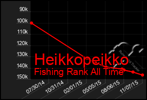 Total Graph of Heikkopeikko