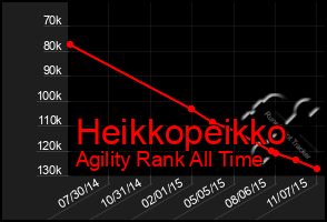 Total Graph of Heikkopeikko