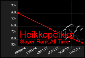 Total Graph of Heikkopeikko