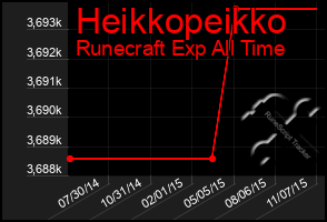 Total Graph of Heikkopeikko