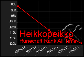 Total Graph of Heikkopeikko