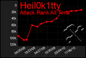 Total Graph of Heil0k1tty