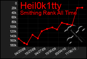 Total Graph of Heil0k1tty