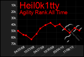 Total Graph of Heil0k1tty