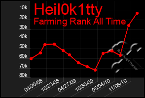 Total Graph of Heil0k1tty