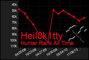 Total Graph of Heil0k1tty